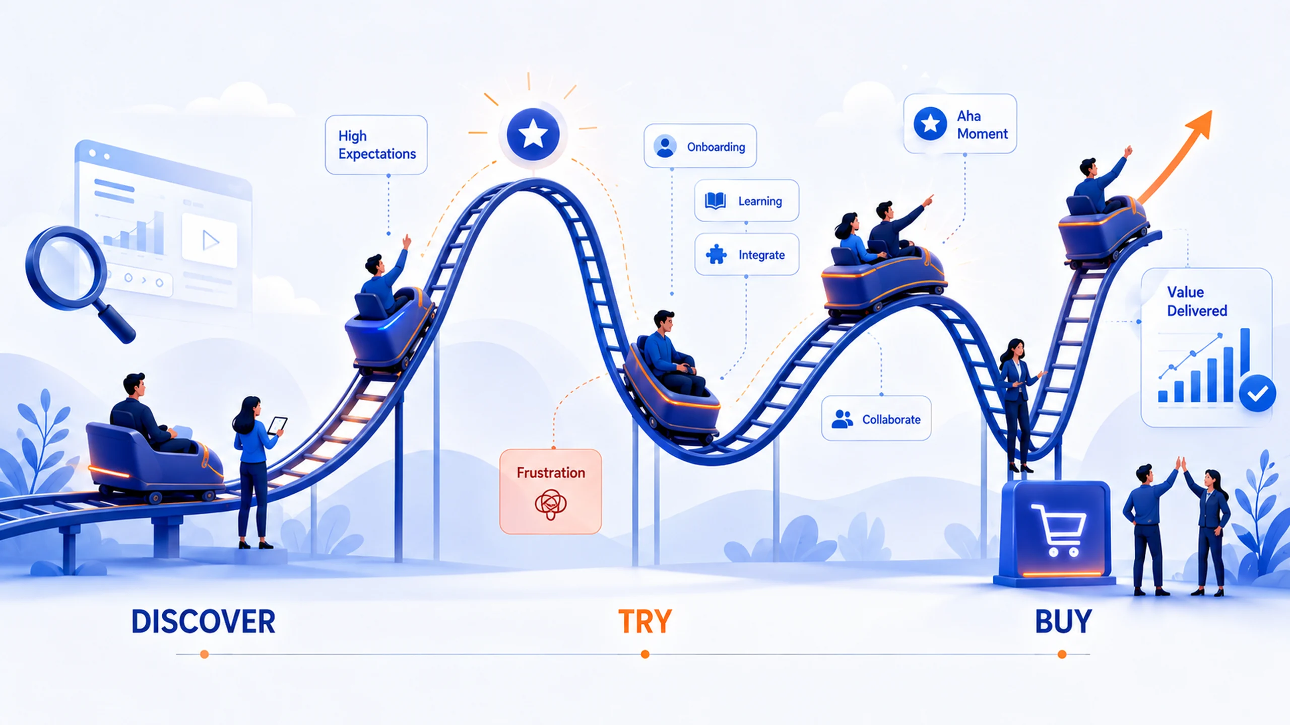 Chart showing the emotional stages founders experience when transitioning to a product-led growth model