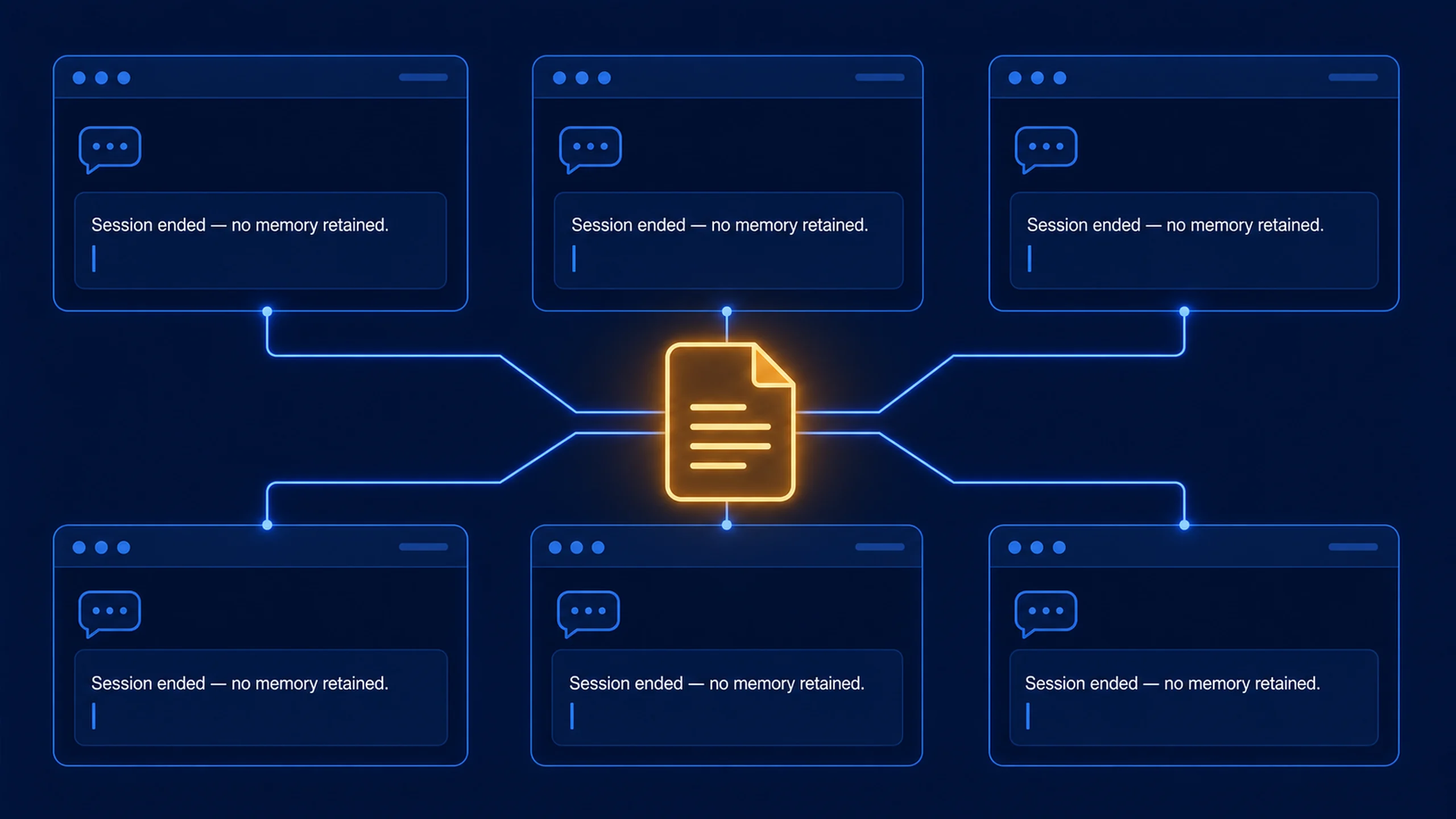 Six isolated AI sessions each connected to one shared context document, illustrating the team AI knowledge sharing problem